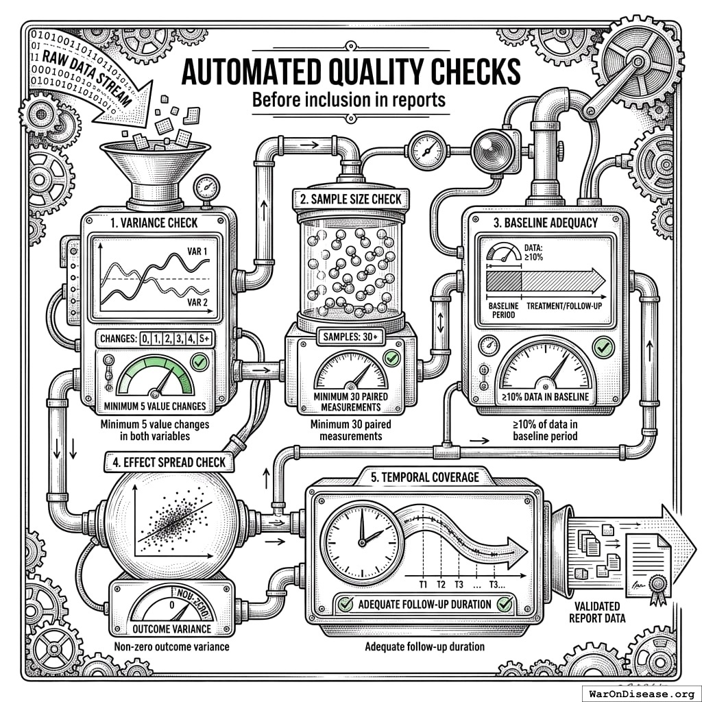 Five checkpoints where bad data gets thrown out. It’s airport security, but for numbers.