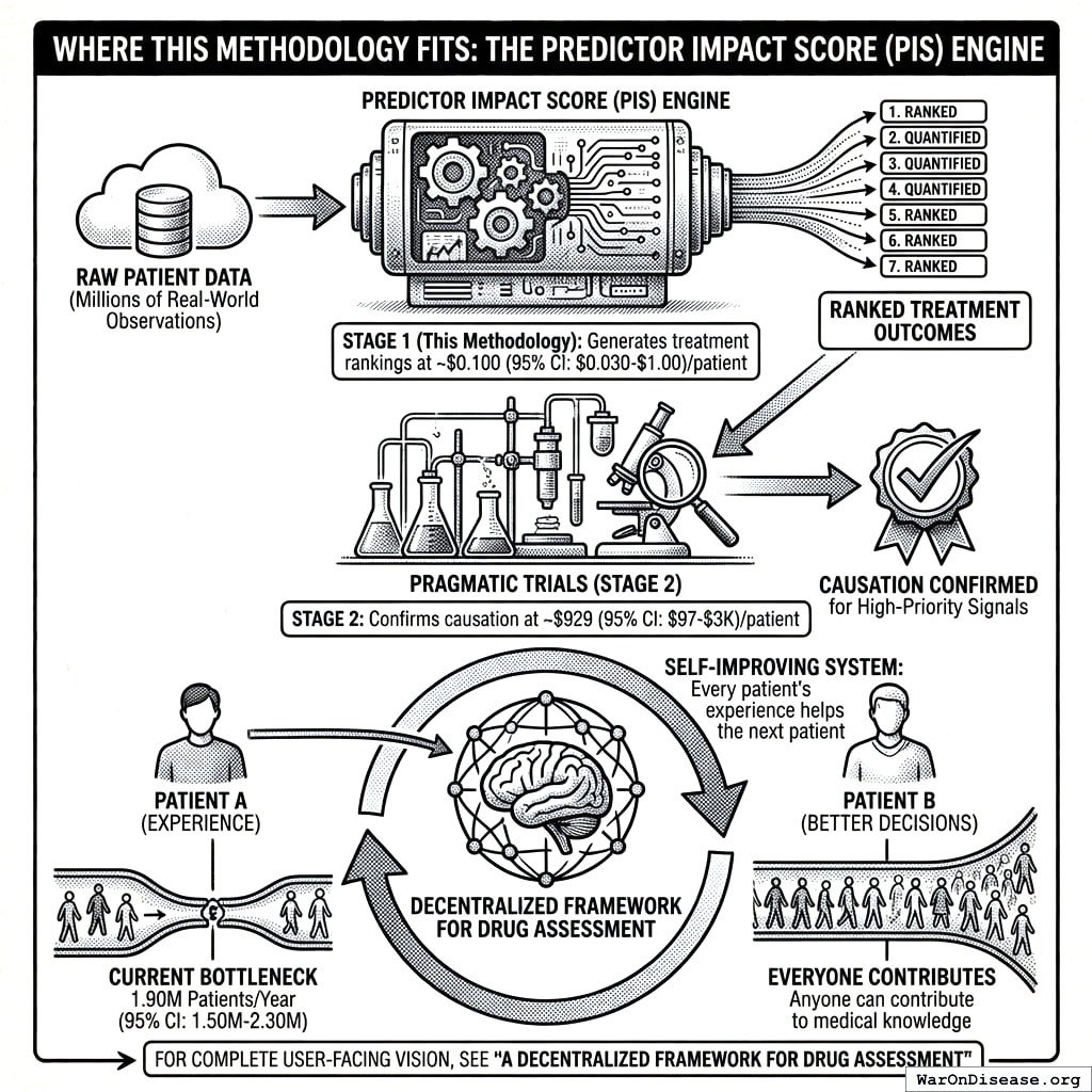 First, computers find patterns in real life. Then, humans check if the computers are hallucinating. It’s like peer review, but one of the peers is a billion people.