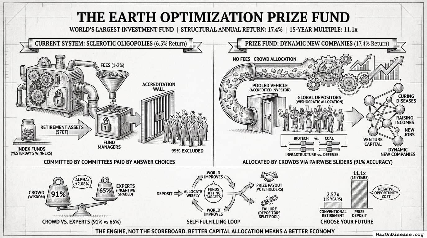 The Earth Optimization Prize Treasury
