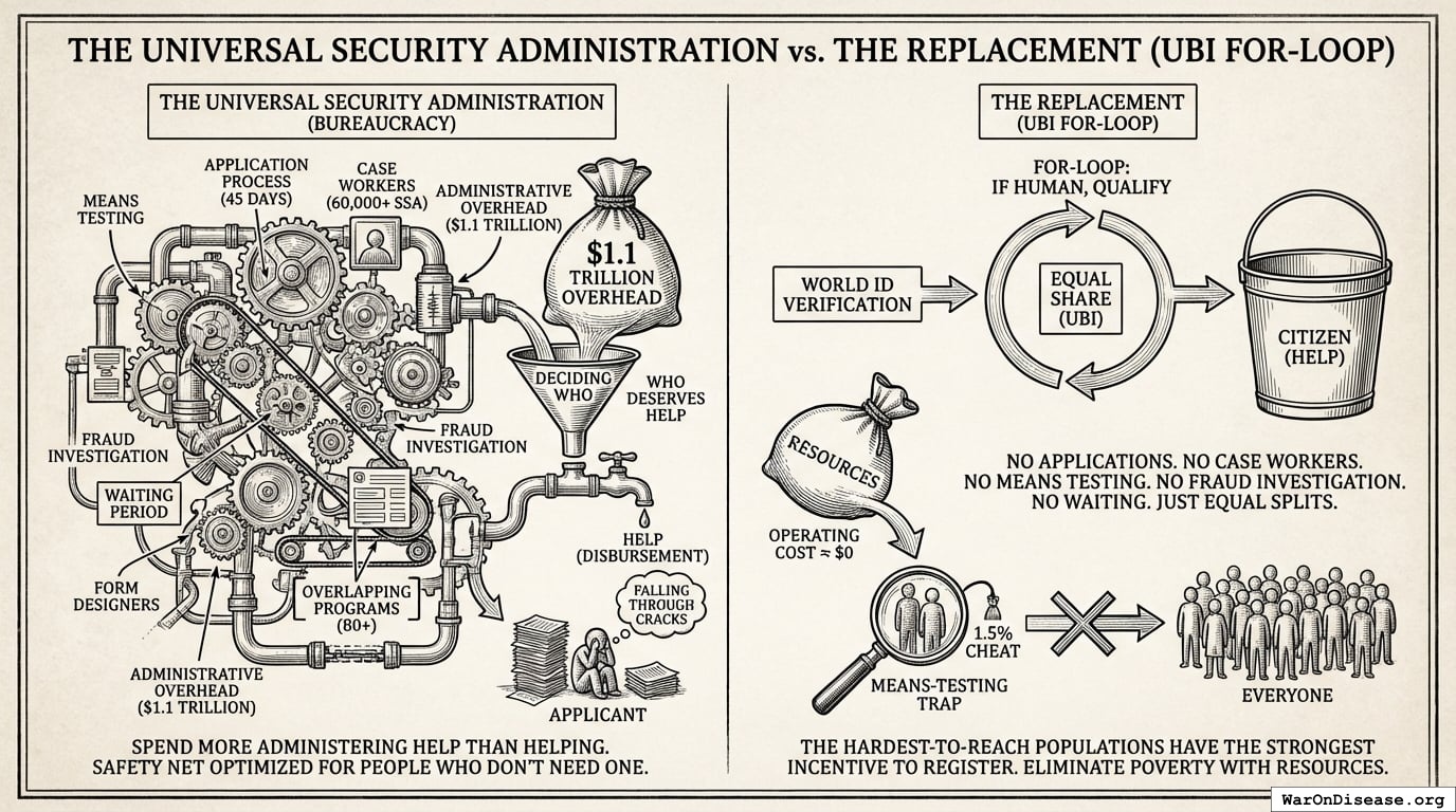 The Universal Security Administration